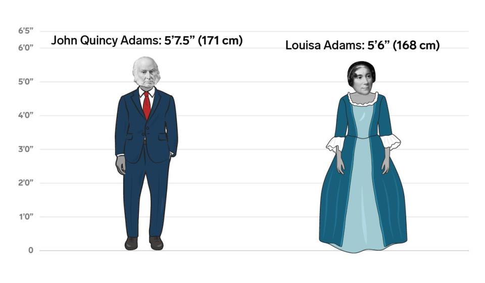 6 john quincy louisa adams