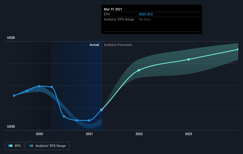 earnings-per-share-growth