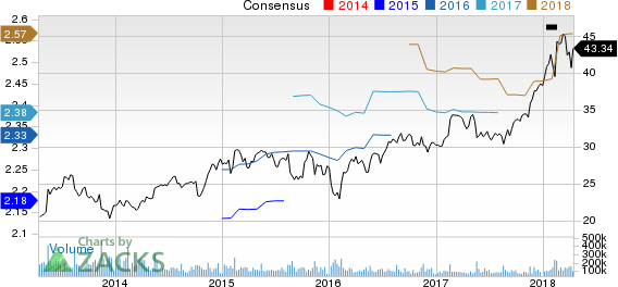 Top Ranked Income Stocks to Buy for April 13th