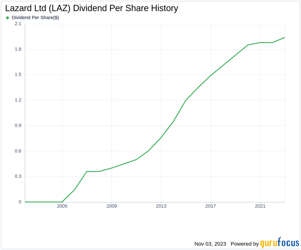 Lazard Ltd's Dividend Analysis