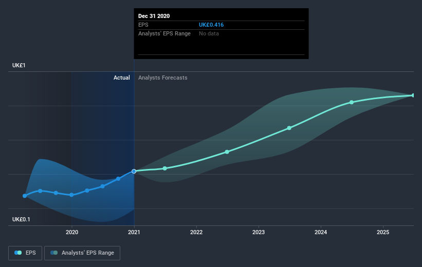 earnings-per-share-growth