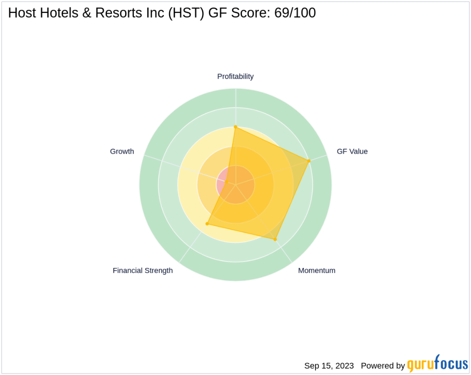 Host Hotels & Resorts Inc (HST): A Deep Dive into Its Performance Potential