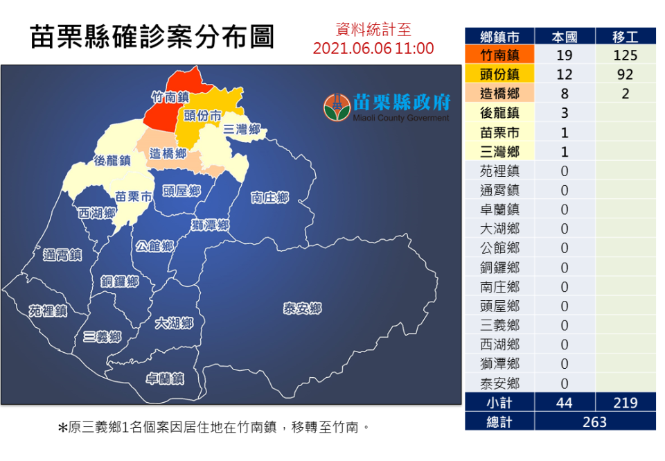 苗栗縣確診案分布圖。（圖／苗栗縣政府）