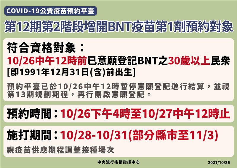 10月26日中午12點前，已意願登記BNT的30歲以上民眾，可預約BNT第一劑。（圖／翻攝自指揮中心）