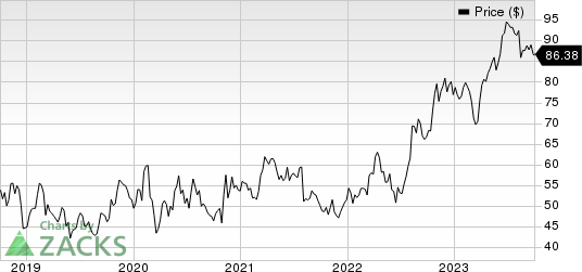 Cardinal Health, Inc. Price