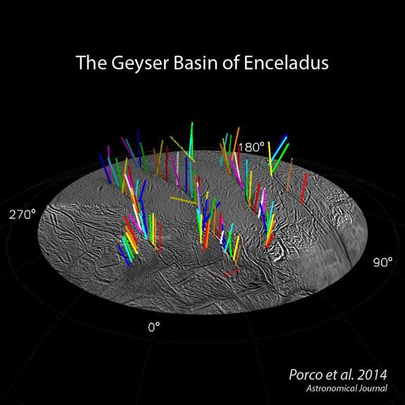 Graphic showing a 3D model of 98 geysers spotted by a Cassini imaging survey of Enceladus' south polar region