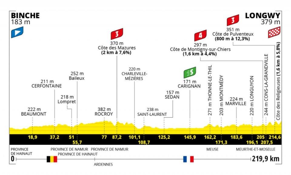 Stage 6 profile (letour)