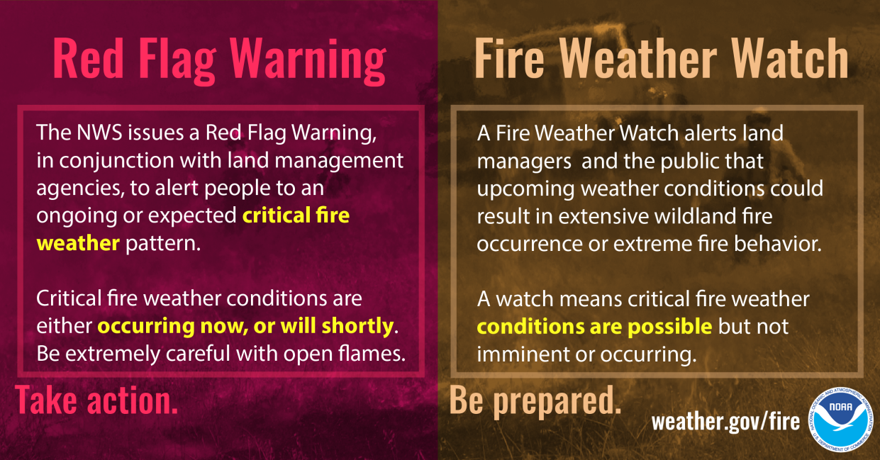 Red Flag Warning and Fire Weather Watch alerts
