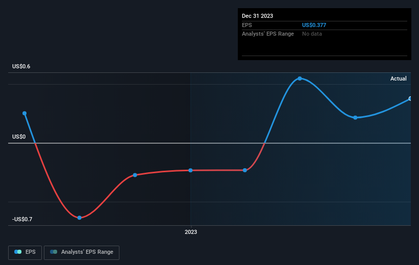 earnings-per-share-growth