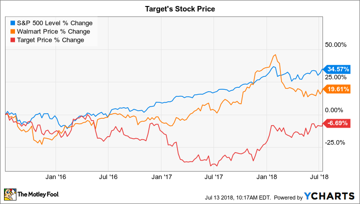 ^SPX Chart