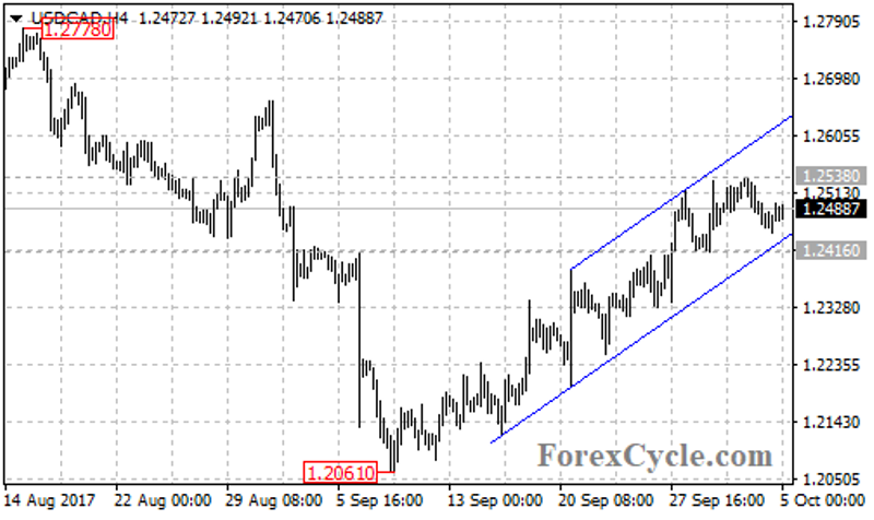 usdcad2