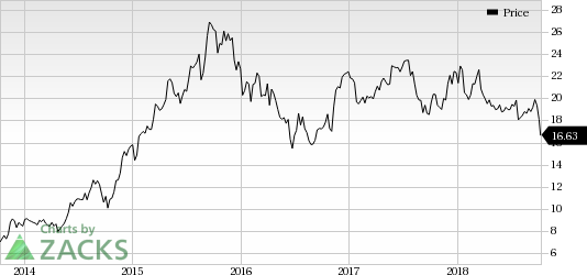 JetBlue's (JBLU) September load factor declines on capacity expansion surpassing traffic growth. The trimmed RASM guidance for the third quarter is a concern.