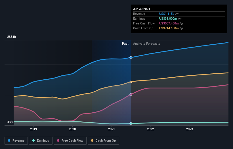 earnings-and-revenue-growth