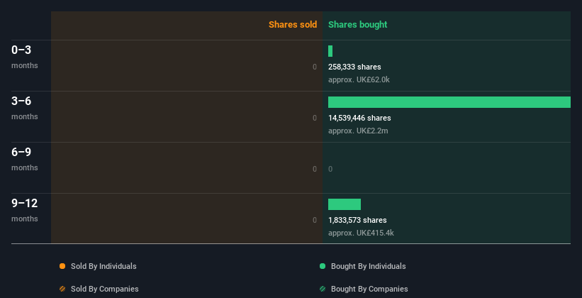 insider-trading-volume