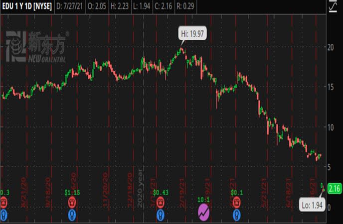 Penny_Stocks_to_Watch_New_Oriental_Education_&_Technology_Group