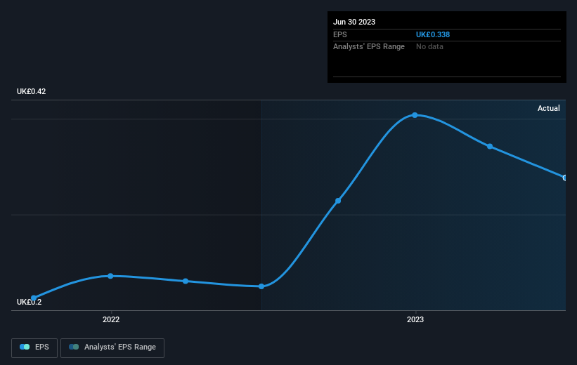 earnings-per-share-growth