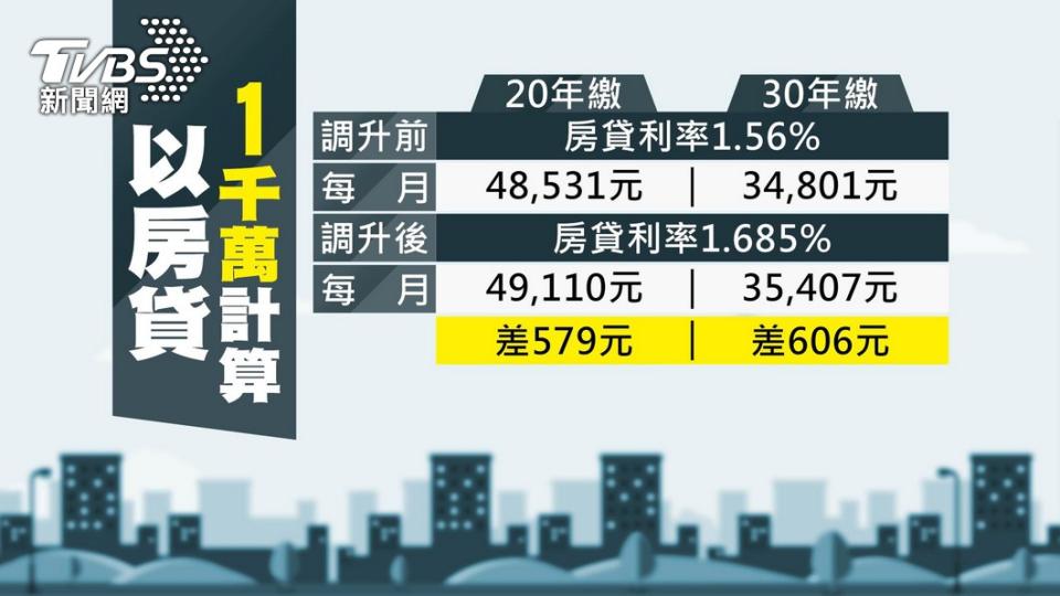 漲幅差很多。（圖／TVBS）