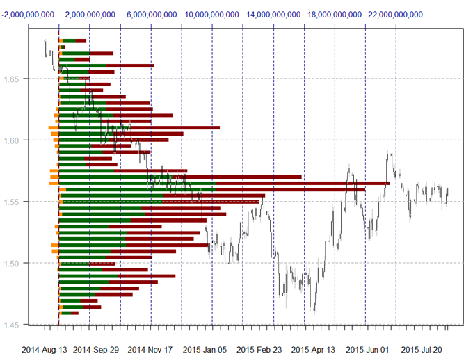 US Dollar Clings onto Key Support Levels - Bounce Seems Likely