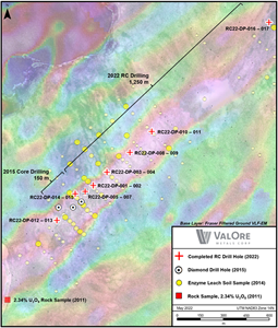 Figure 1: Dipole target map, showing locations of the 2015 core holes, 2022 RC holes, prospective VLF-EM conductor, and uranium-in-soils samples.