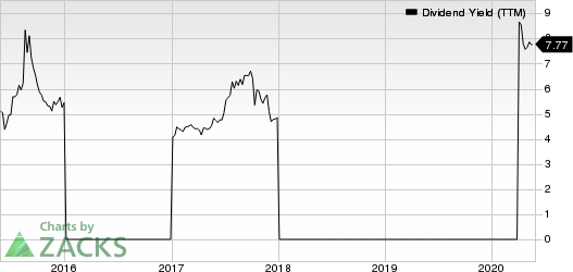 China Distance Education Holdings Limited Dividend Yield (TTM)