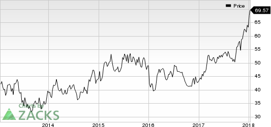 Lennar Corporation Price