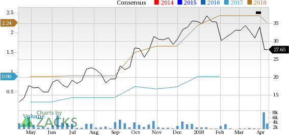 Conn's (CONN) has witnessed a significant price decline in the past four weeks, and is seeing negative earnings estimate revisions as well.