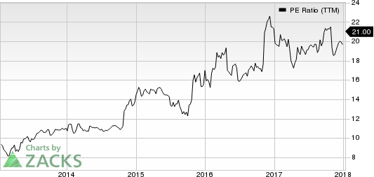 CACI International, Inc. PE Ratio (TTM)