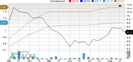 New Strong Buy Stocks for August 22nd