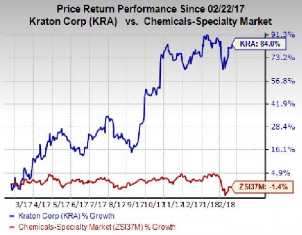 Kraton Corp (KRA) posted profit in Q4, but its adjusted earnings missed expectations.