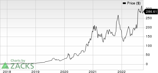 Enphase Energy, Inc. Price