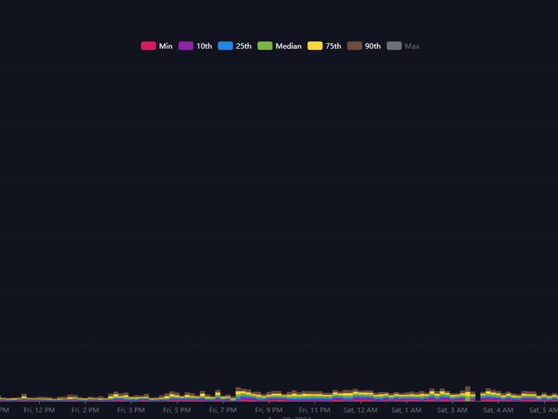 Chart from Mempool.space shows the massive spike in transaction fees (Mempool.space)