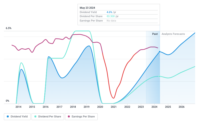 XTRA:LHA Dividend History as at Jun 2024