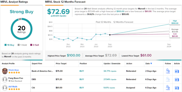 MVL Price Prediction 2023: What is MVL?