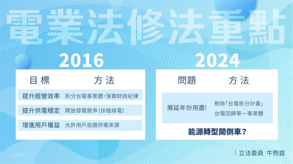 快新聞／牛煦庭稱台電拆分計畫「蔡規賴未隨」　卓揆駁：政策延續非一成不變