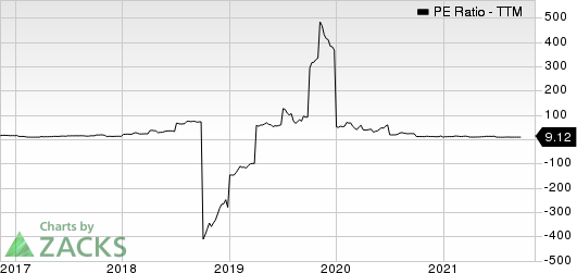 Vista Outdoor Inc. PE Ratio (TTM)