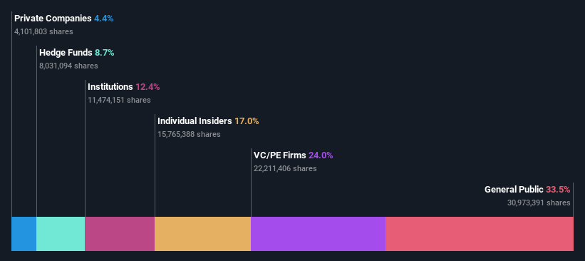 ownership-breakdown