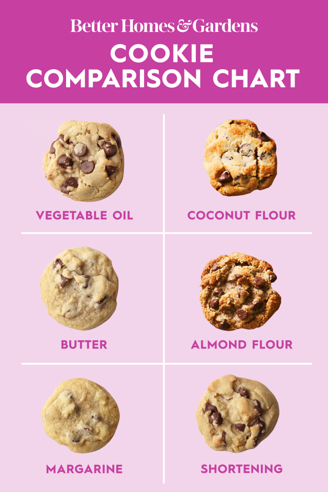 Ultimate Guide To Coconut Flour vs Almond Flour (+ Conversion Charts)