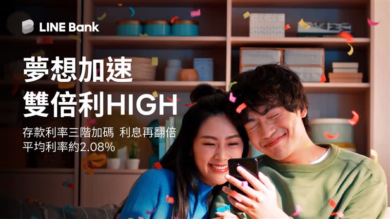 LINE Bank「雙倍利HIGH」高利定存活動優惠平均利率約2.08%