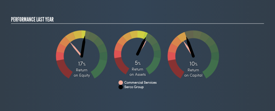 LSE:SRP Past Revenue and Net Income, May 8th 2019