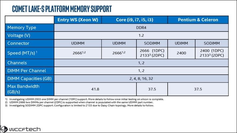 Intel第10代桌上型處理器Comet Lake-S家族曝光，10核Core i9領銜主演