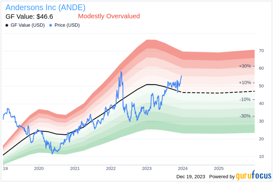 Insider Sell Alert: President & CEO Patrick Bowe Sells 16,658 Shares of Andersons Inc (ANDE)