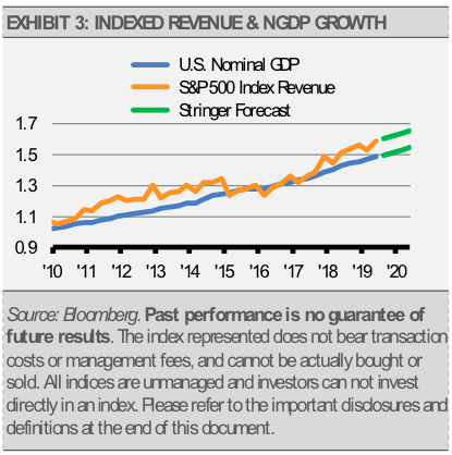 Exhibit 3 index revenue