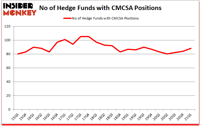 Is CMCSA A Good Stock To Buy?