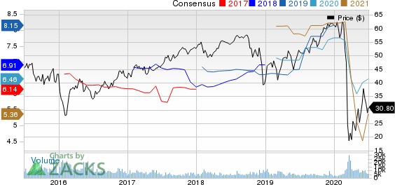 Aercap Holdings N.V. Price and Consensus