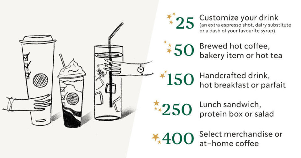 Starbucks will introduce a new tiered Rewards structure in April. 