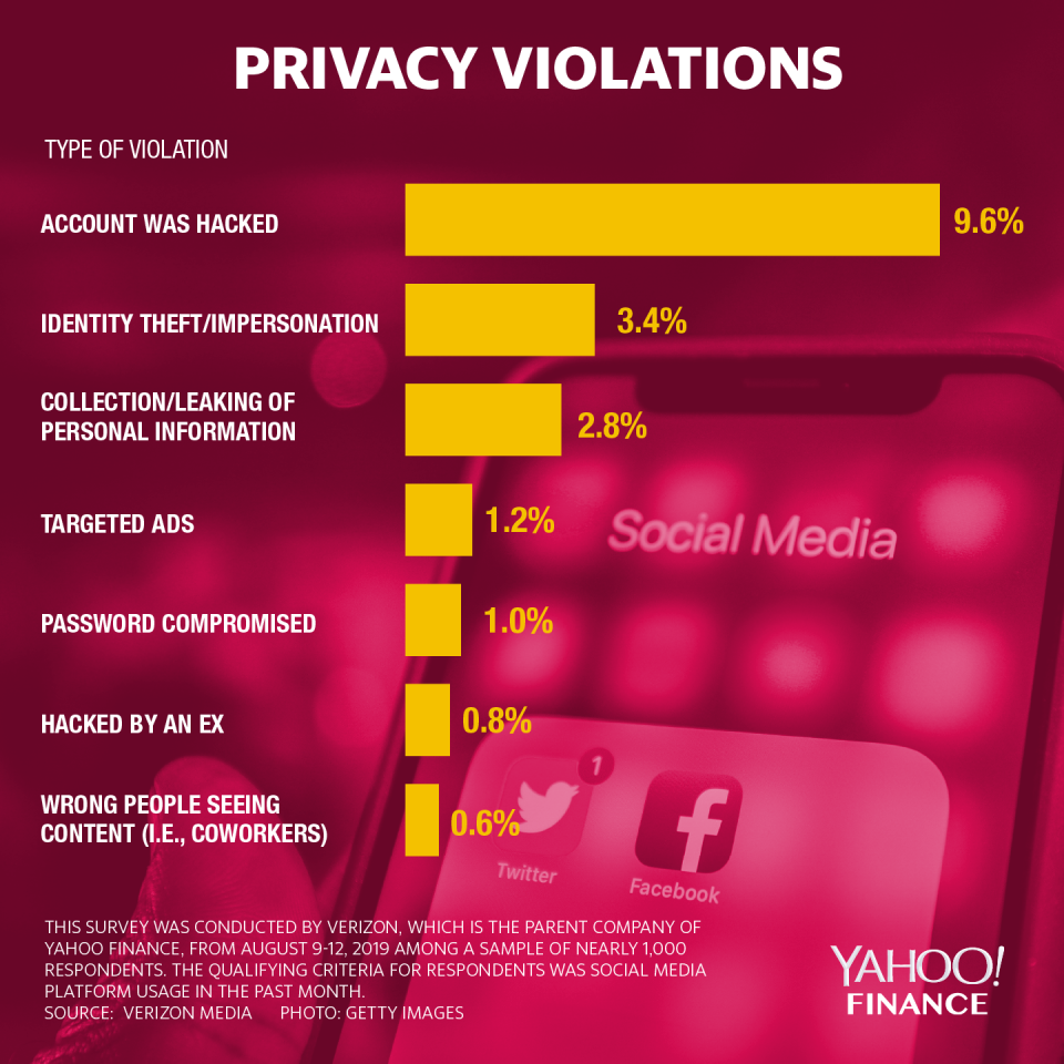 facebook report privacy violation