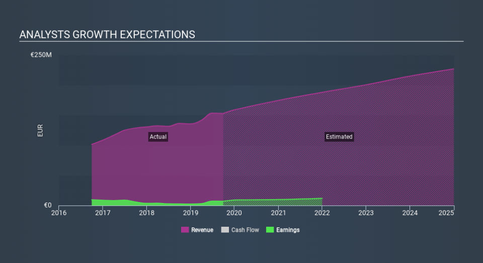 XTRA:IXX Past and Future Earnings, February 24th 2020