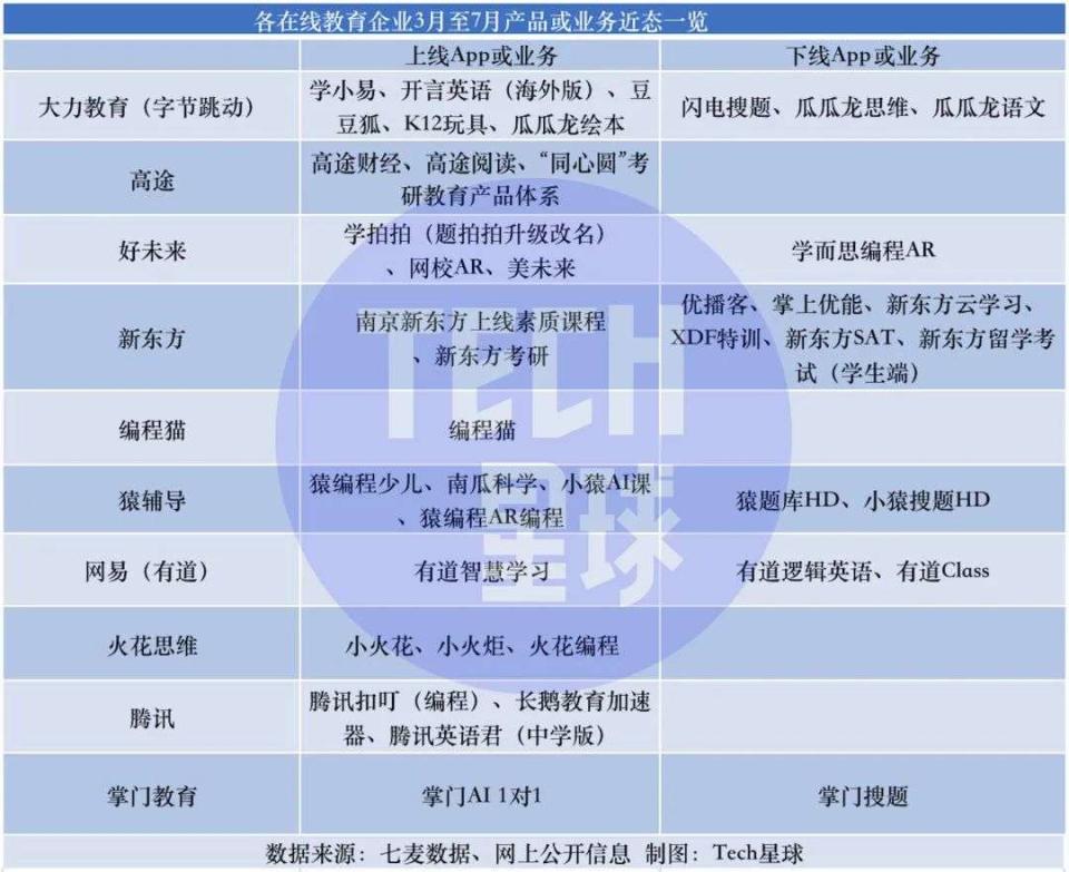 裁員、轉型、緊急上馬新業務，在線教育生死大逃殺
