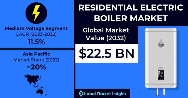 Air Source Heat Pump Market 2023-2032