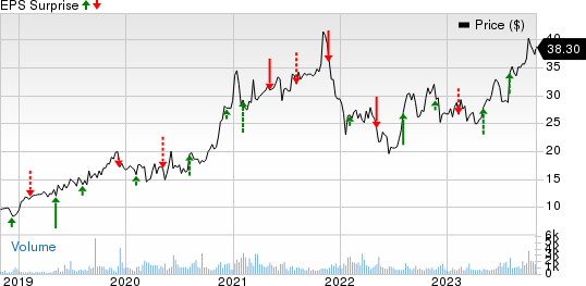 Construction Partners, Inc. Price and EPS Surprise